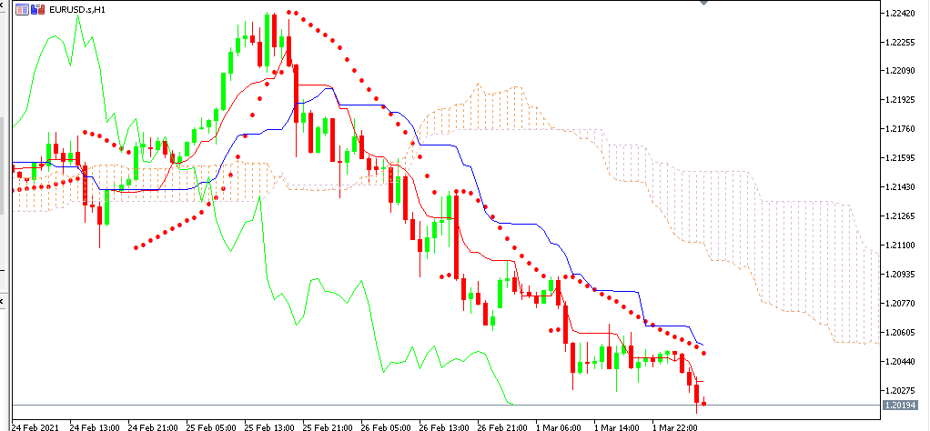 chart EURUSD analisa harian 02-03-2021