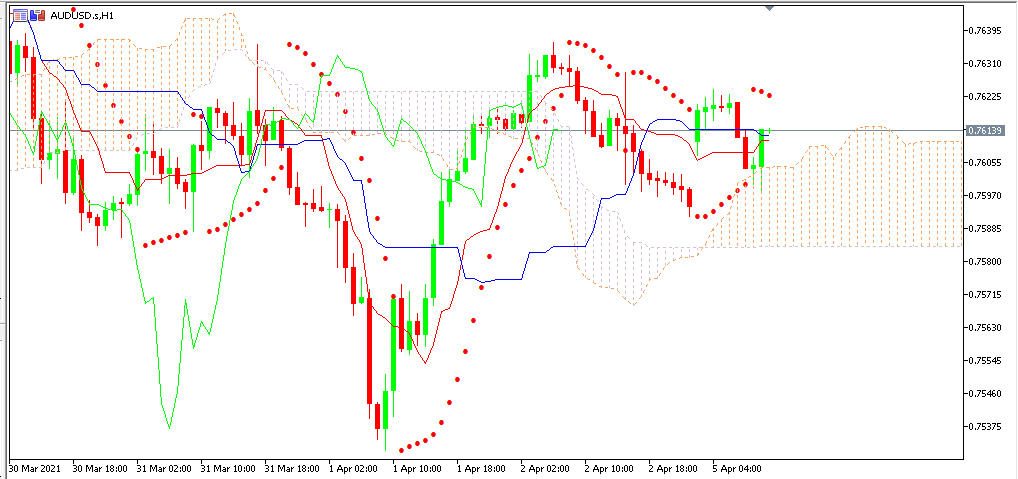 Chart AUDUSD terbaru utk analisa mingguan