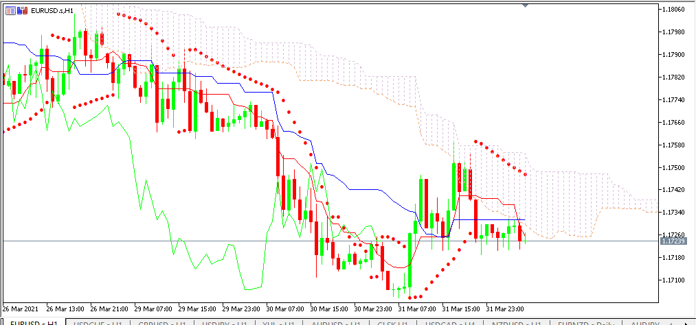 Chart EURUSD analisa harian 01-04-2021