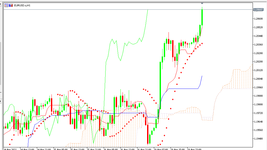 Chart EURUSD analisa harian 20-04-2021