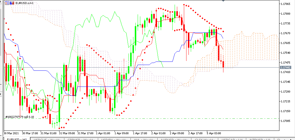 Chart EURUSD terbaru analisa market mingguan