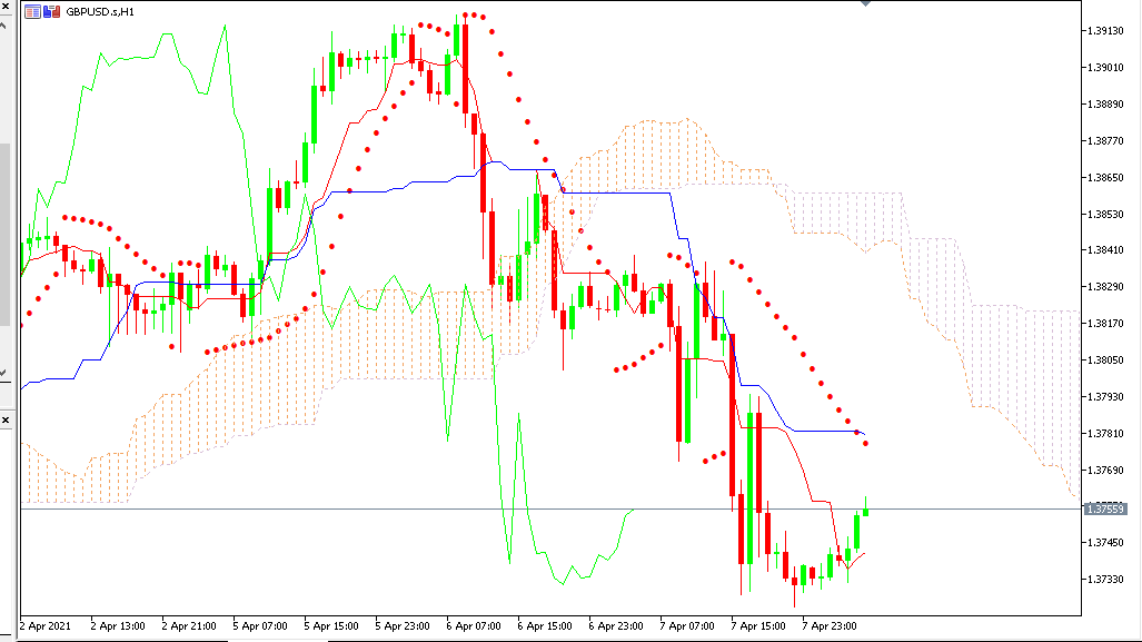 Chart GBPUSD analisa harian 08-04-2021