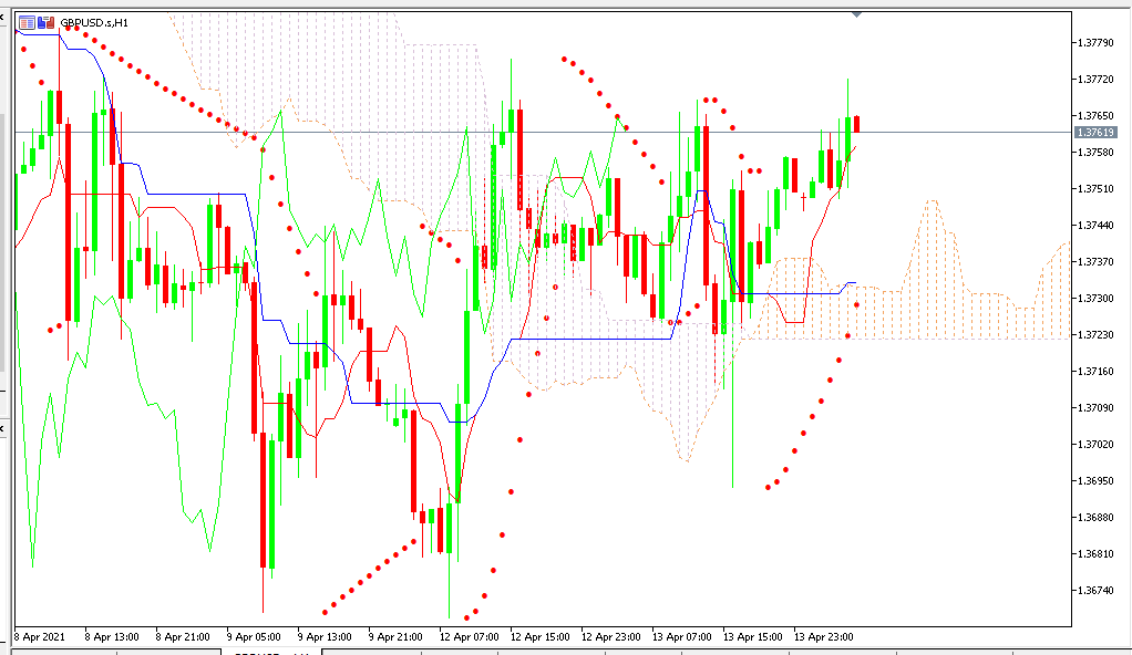 Chart GBPUSD analisa harian 14-04-20