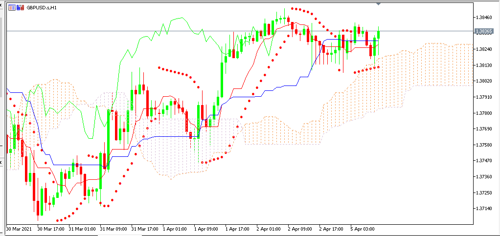 Chart GBPUSD terbaru analisa market mingguan