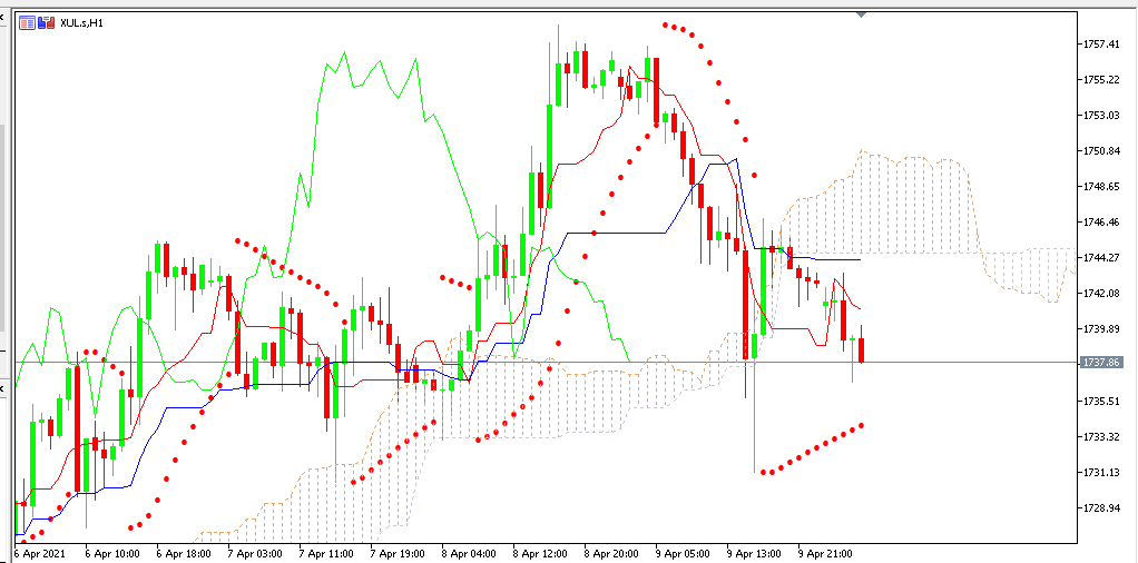 Chart GOLD analisa harian 12-04-2021