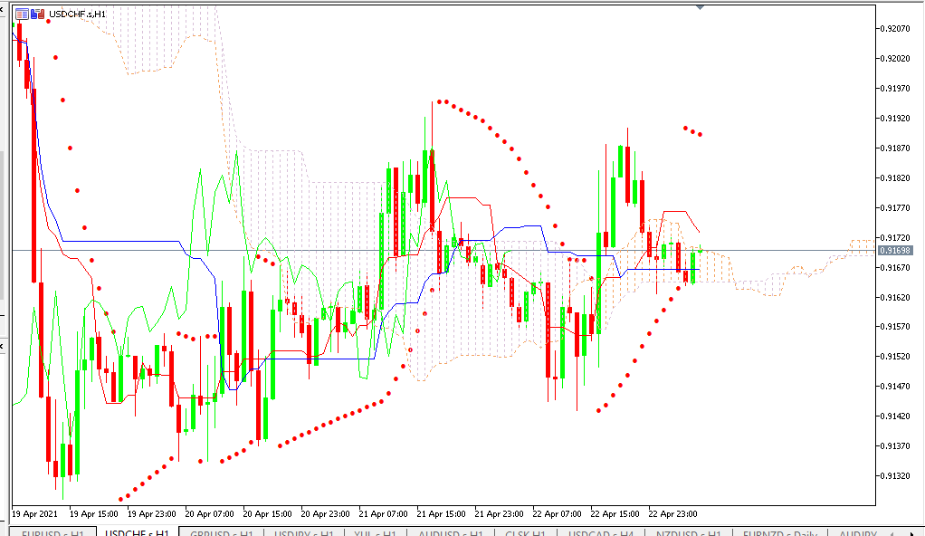 Chart USDCHF analisa harian 23-04-2021