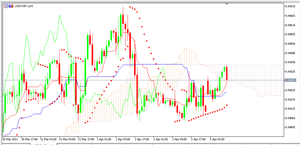 Chart USDCHF terbaru utk analisa mingguan