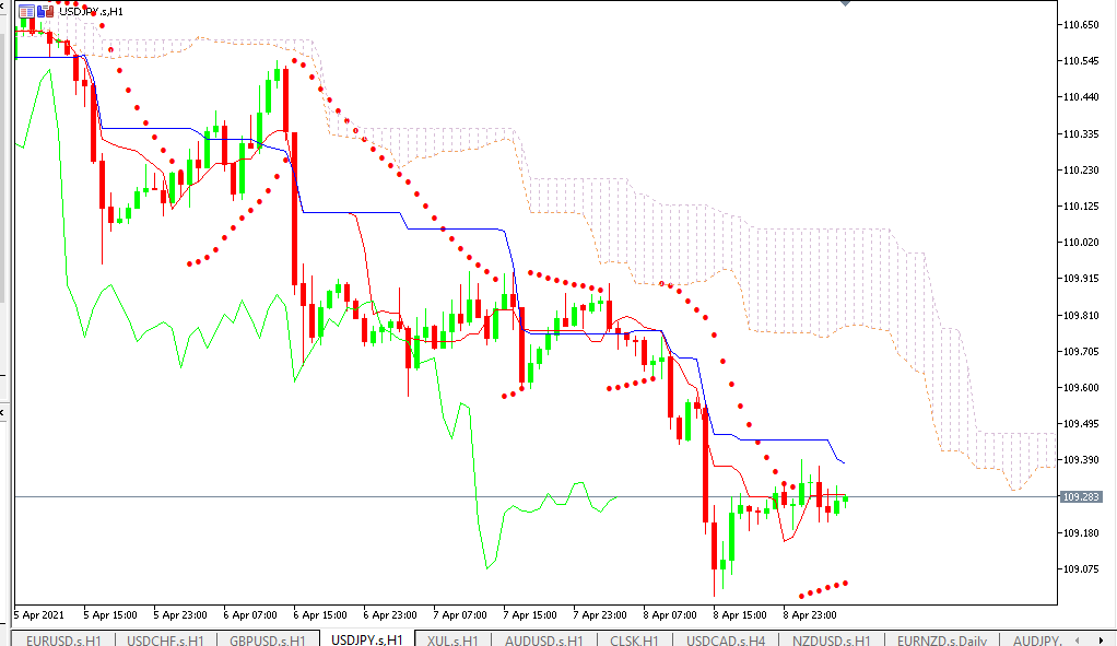 Chart USDJPY analisa harian 09-04-2021