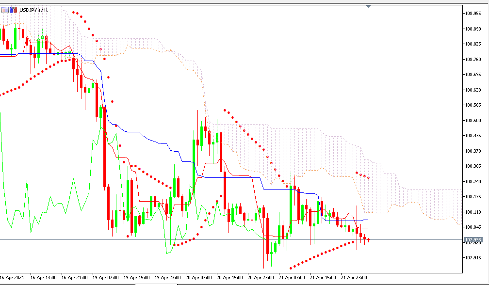 Chart USDJPY analisa harian 22-04-2021