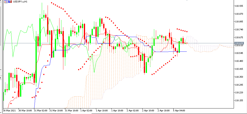 Chart USDJPY terbaru utk analisa mingguan