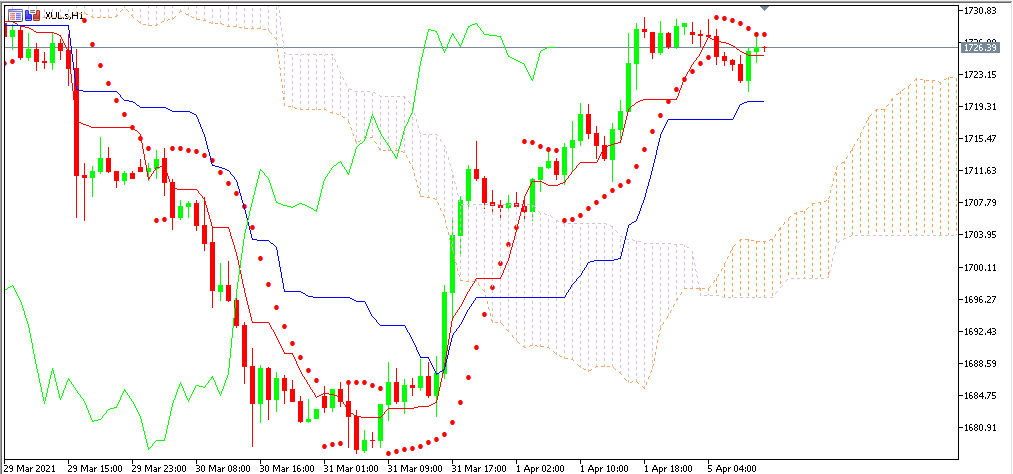 Chart XUL terbaru utk analisa mingguan