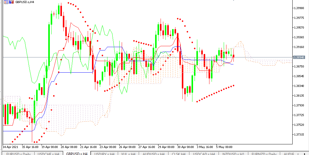 Chart GBPUSD analisa harian 06-05-2021