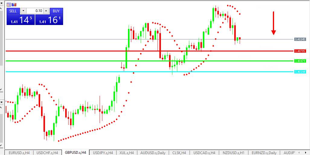 Chart GBPUSD analisa harian 20-05-2021