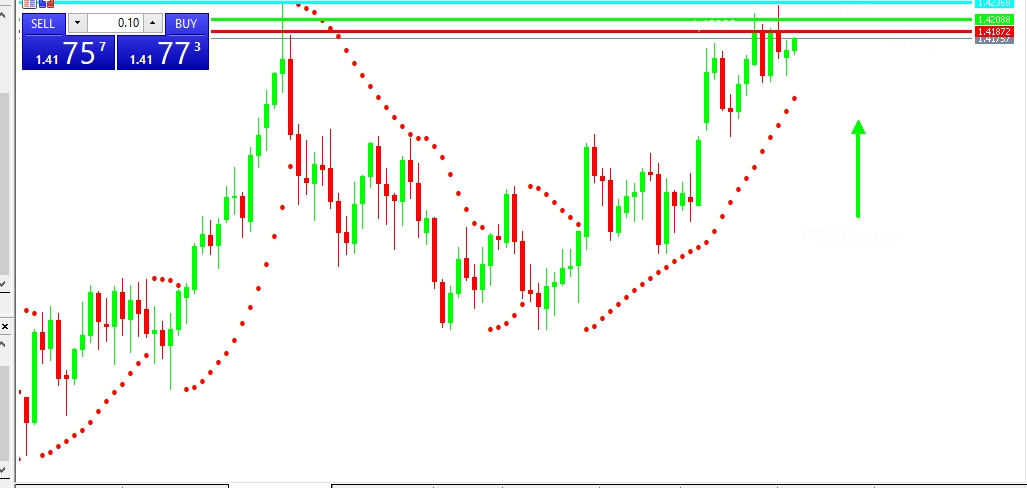 Chart GBPUSD analisa harian 25-05-2021