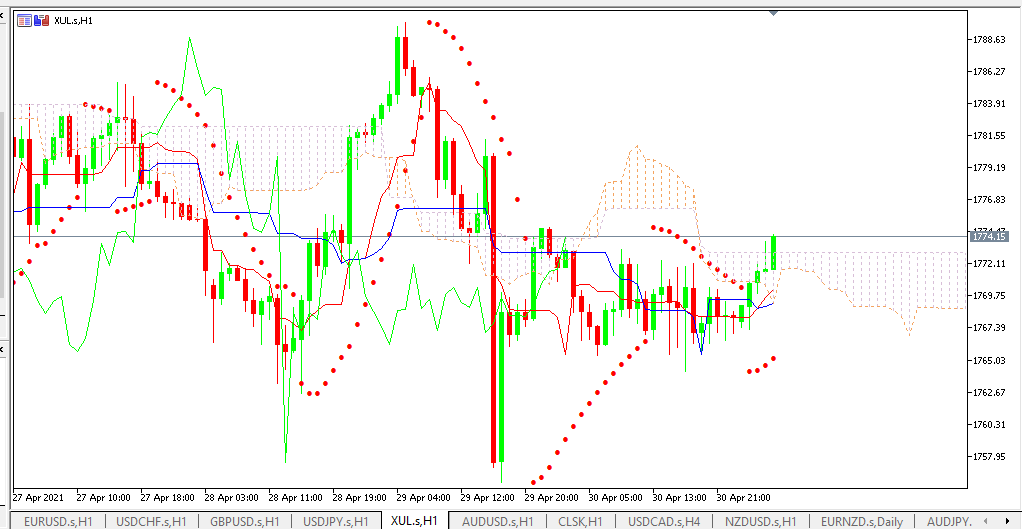 Chart GOLD analisa harian 03-05-2021