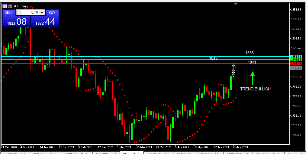 Chart GOLD analisa harian 10-05-2021