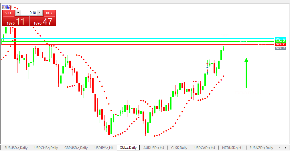 Chart GOLD analisa harian 18-05-2021