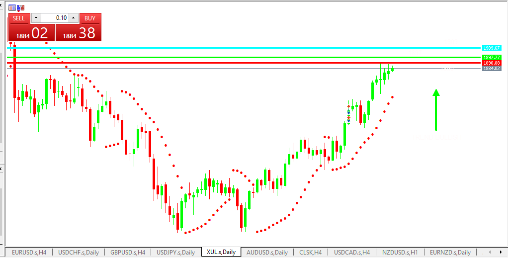 Chart GOLD analisa harian 24-05-2021