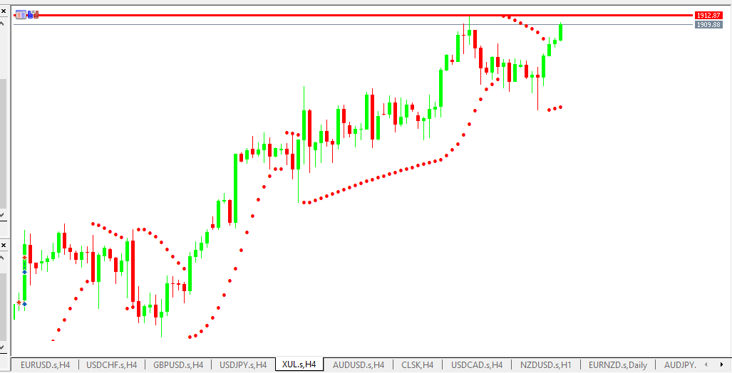 Chart GOLD analisa harian 31-05-2021