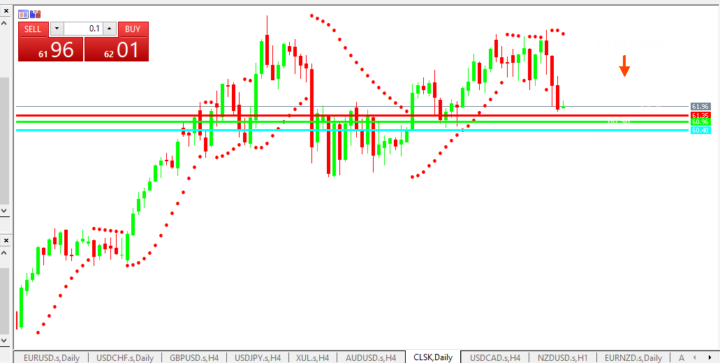 Chart OIL analisa harian 21-05-2021