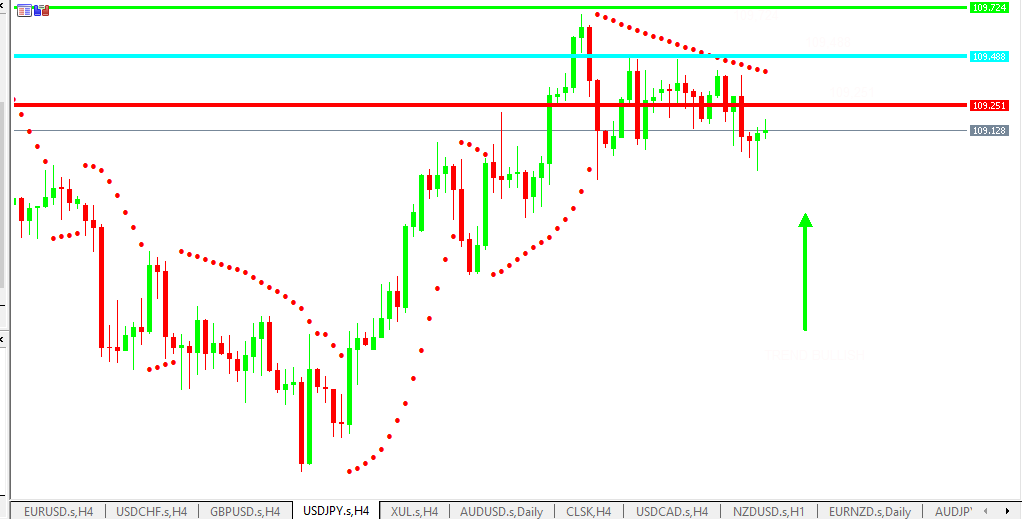 Chart USDJPY 07-05-2021