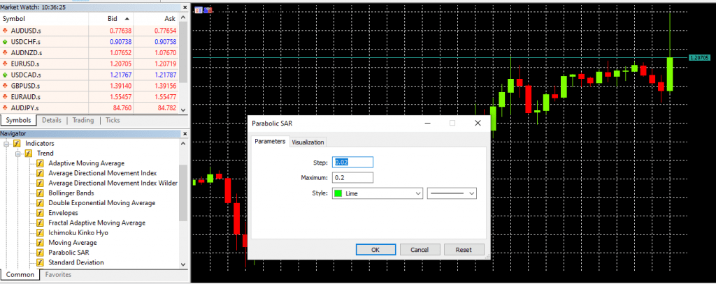 Indikator Parabolic SAR