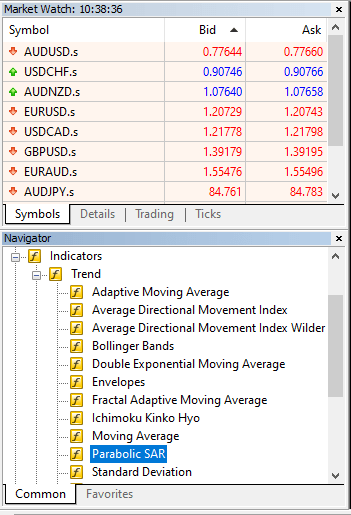 Setting Indikator Parabolic SAR