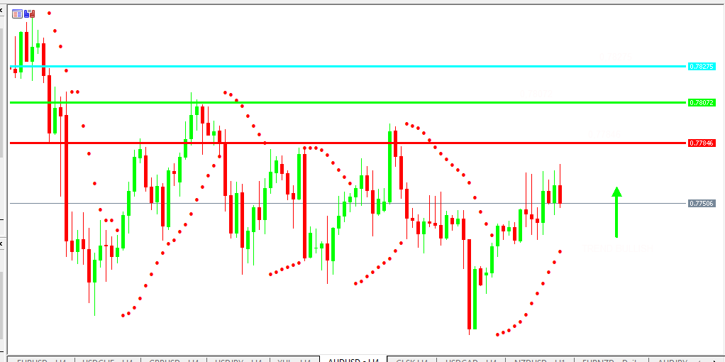 Chart AUDUSD analisa harian 02-06-2021