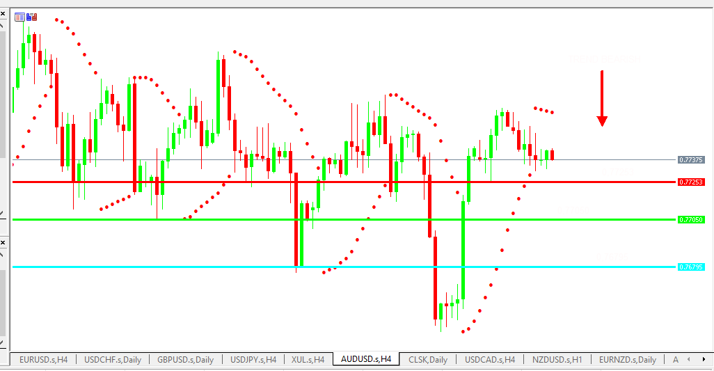 Chart AUDUSD analisa harian 09-06-2021