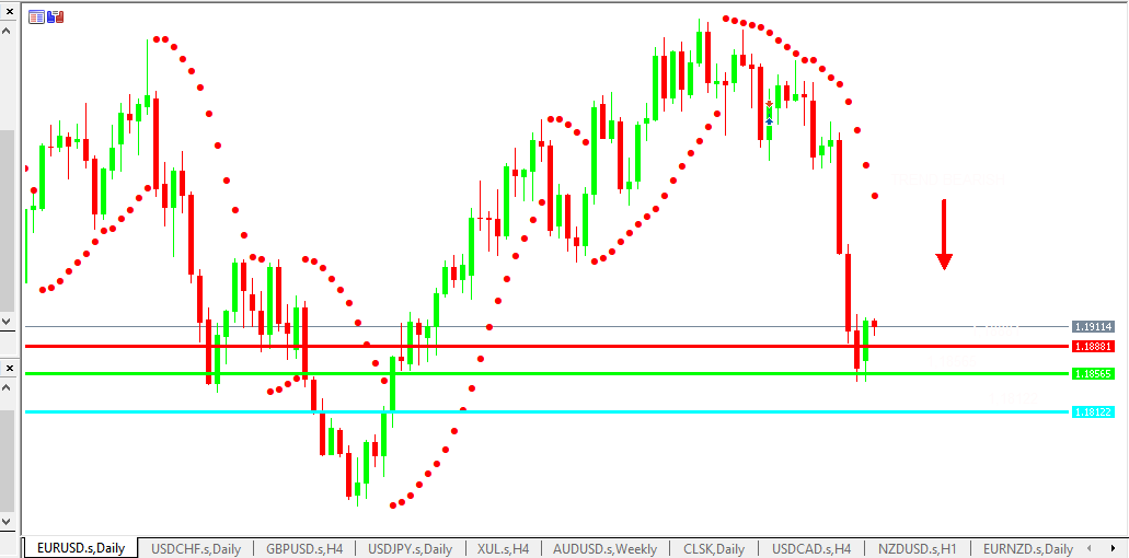 Chart EURUSD analisa harian 22-06-2021