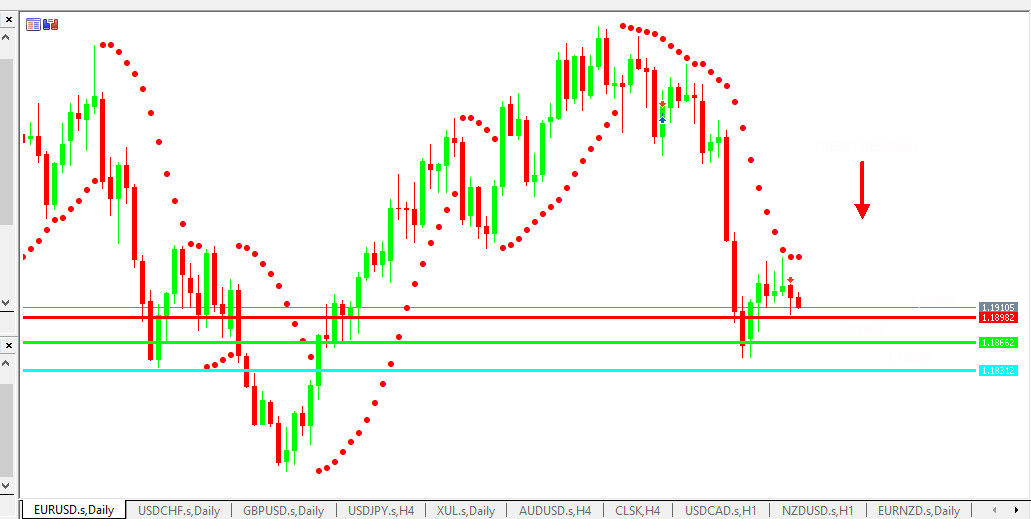 Chart EURUSD analisa harian 29-06-2021