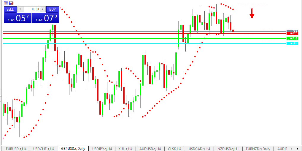 Chart GBPUSD analisa harian 10-06-2021