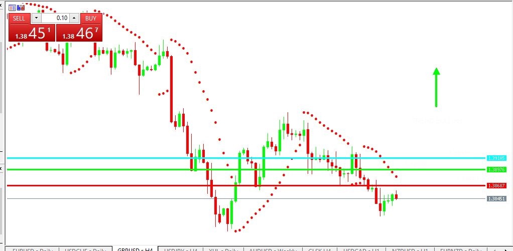 Chart GBPUSD analisa harian 30-06-2021