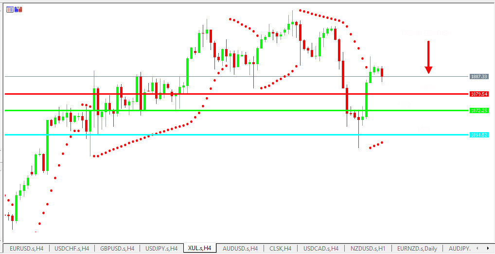 Chart GOLD analisa harian 07-06-2021