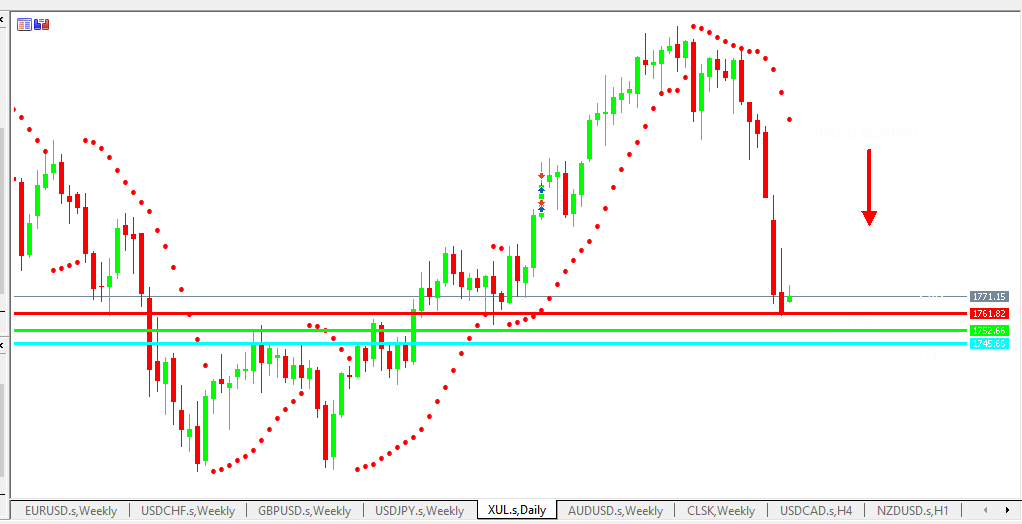 Chart GOLD analisa harian 21-06-2021