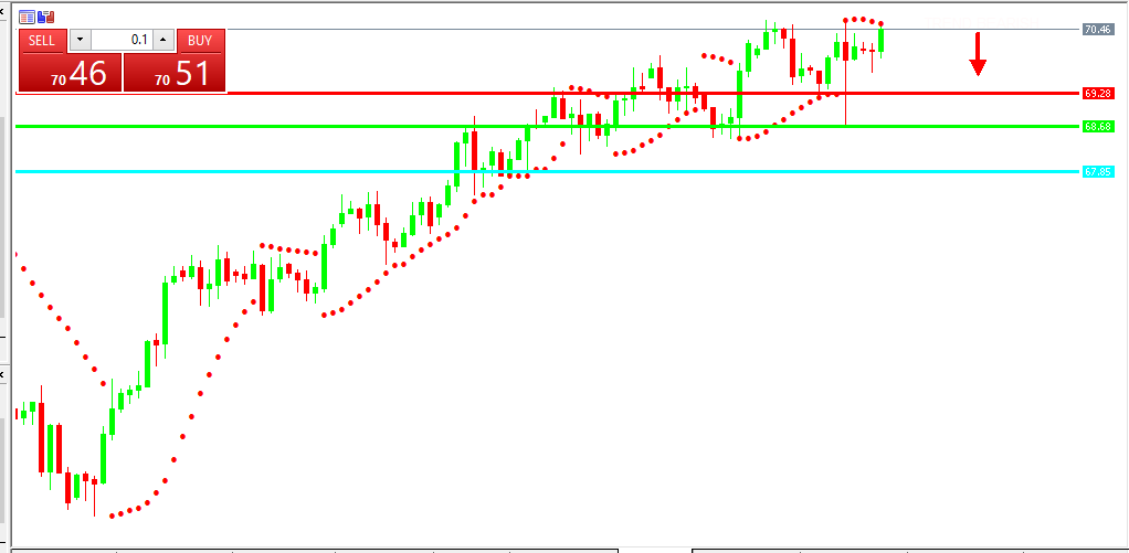 Chart OIL analisa harian 11-06-2021