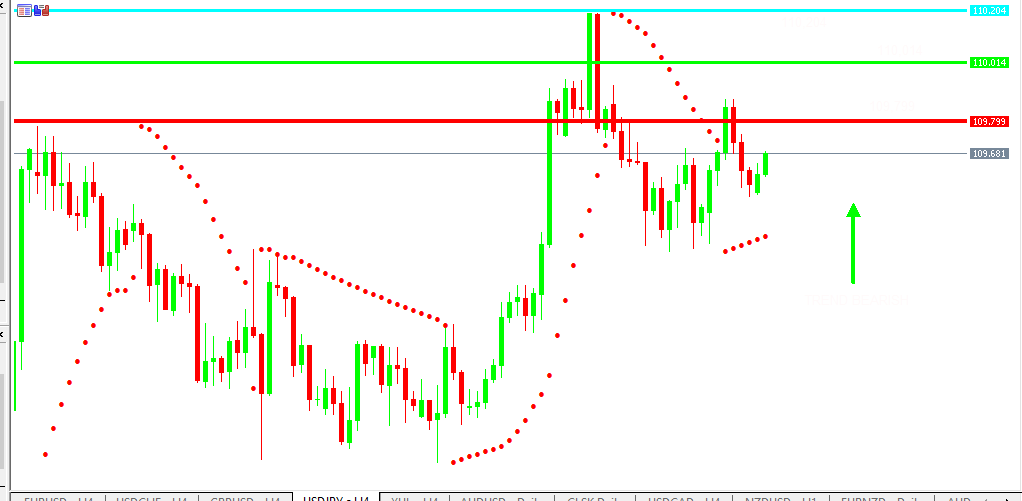 Chart USDJPY analisa harian 03-06-2021