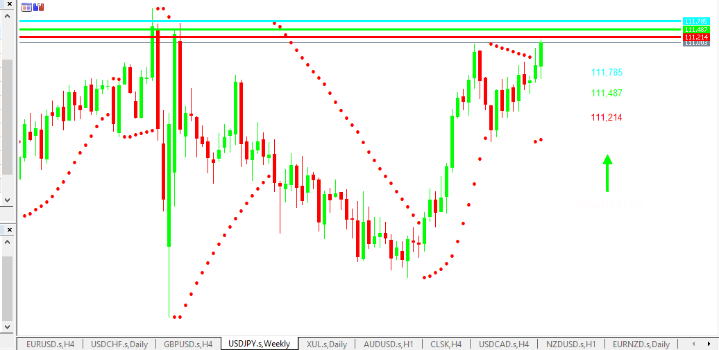 Chart USDJPY analisa harian 24-06-2021