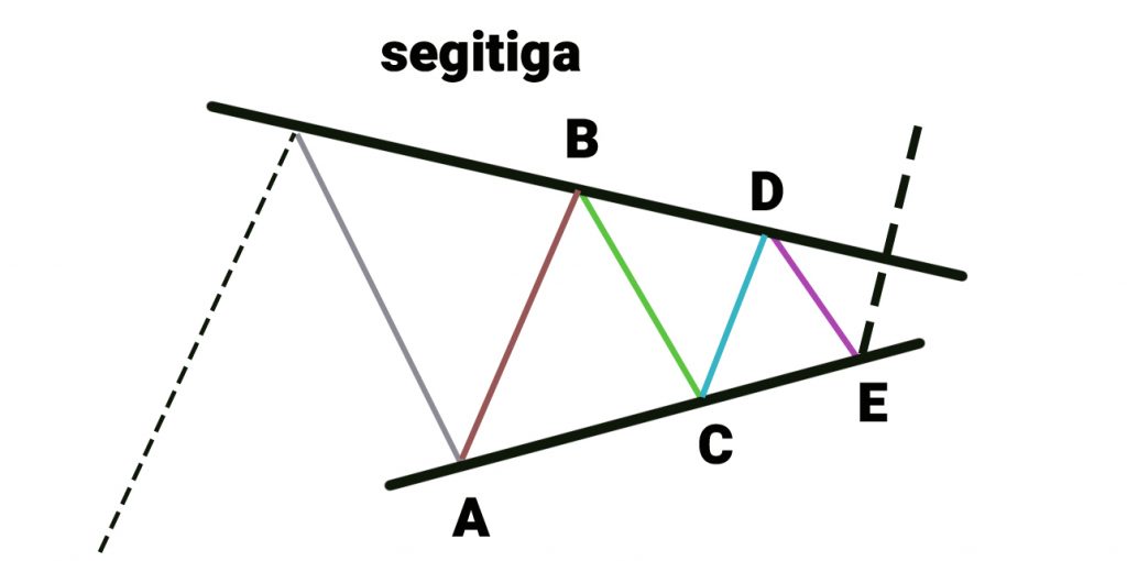 Formasi segitiga