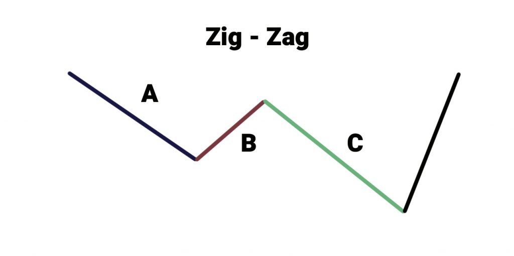 Formasi Zig-zag
