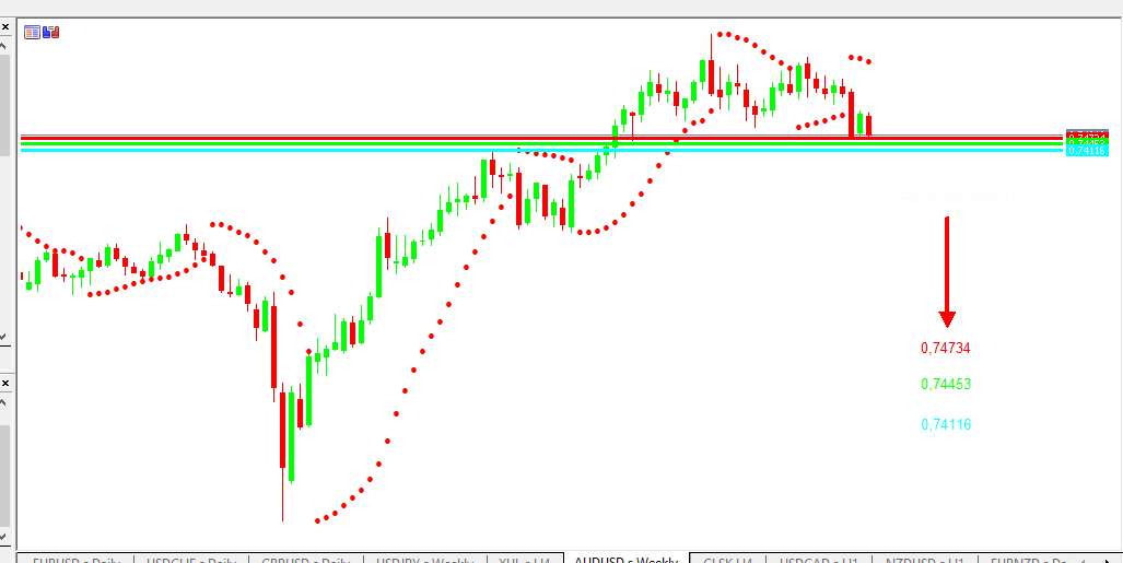 Chart AUDUSD analisa harian 01-07-2021