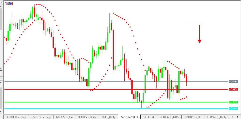 Chart AUDUSD analisa harian 15-07-2021