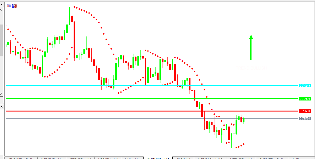 Chart AUDUSD analisa harian 22-07-2021