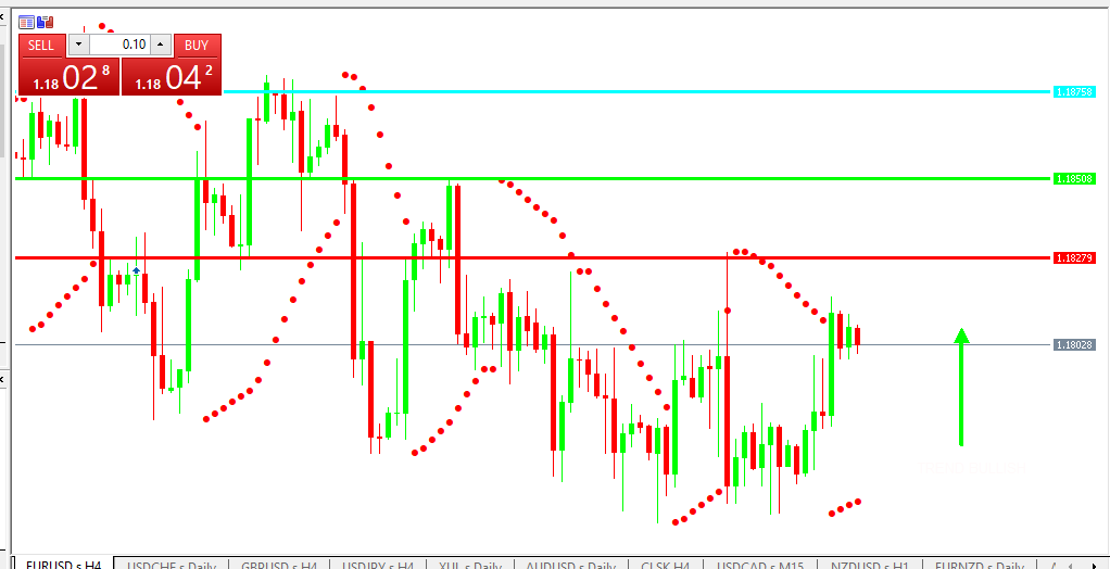 Chart EURUSD analisa harian 27-07-2021