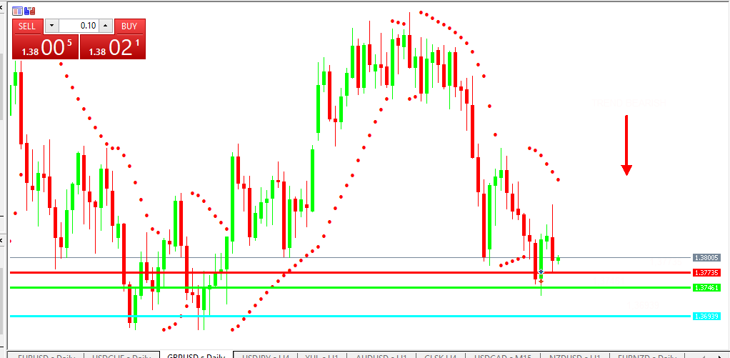 Chart GBPUSD analisa harian 07-07-2021