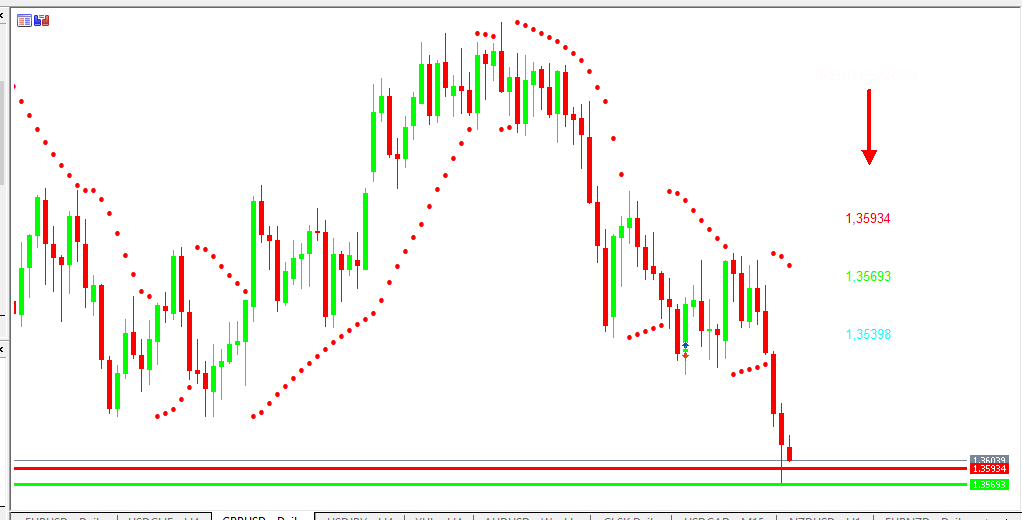 Chart GBPUSD analisa harian 21-07-2021