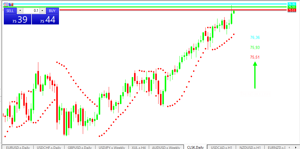 Chart OIL analisa harian 02-07-2021