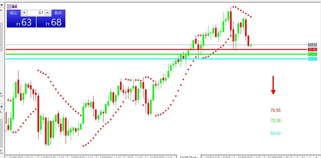 Chart OIL analisa harian 16-07-2021