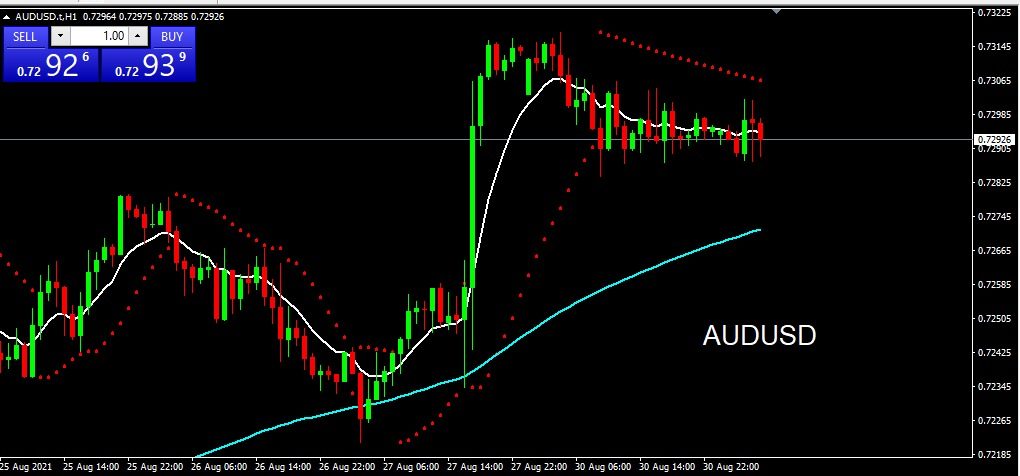 AUDUSD 31 Agustus 2021