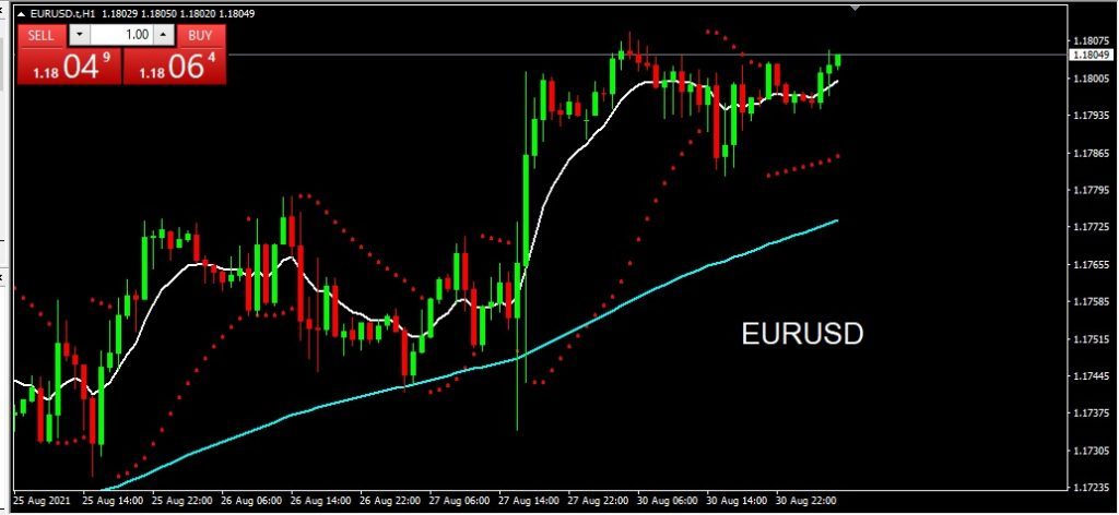 EURUSD 31 Agustus 2021